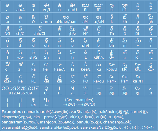 Telugu Keyboard help